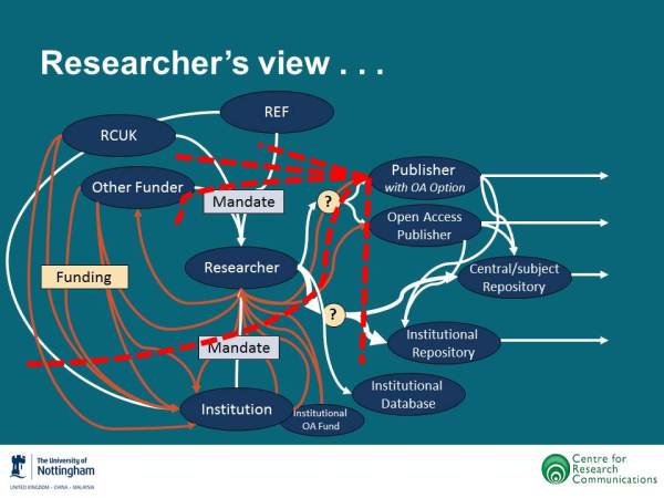 Researcher’s view Diagram